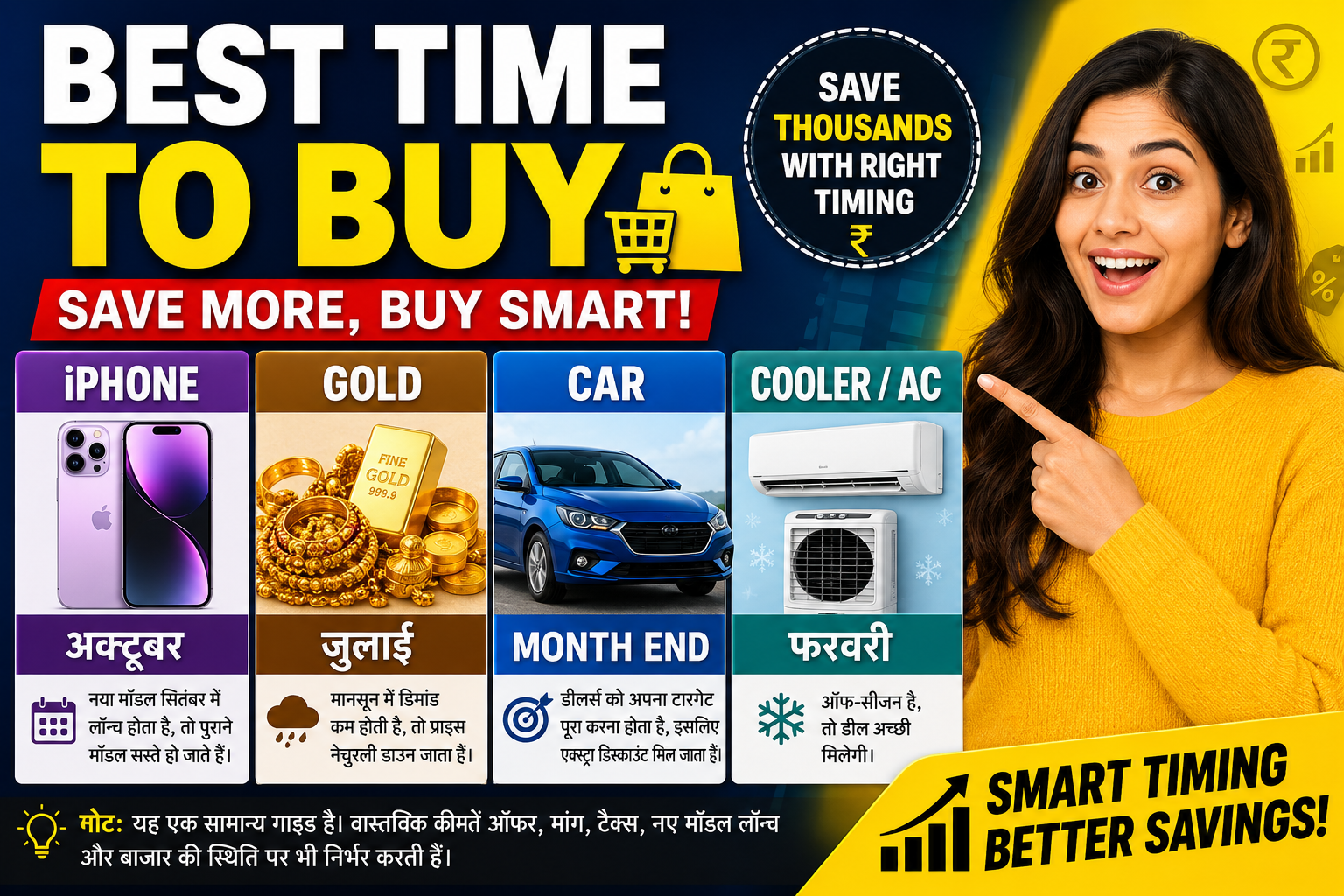 Best Time to Buy iPhone, Gold, Car & AC in India (2026 Guide)
