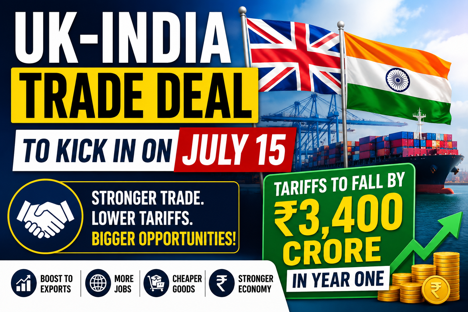 UK India Free Trade Deal July 15 2026 Tariff Cuts ₹3400 Crore